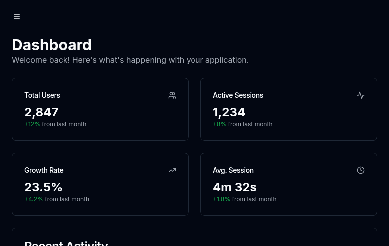 Dashboard - Main dashboard with analytics and stats